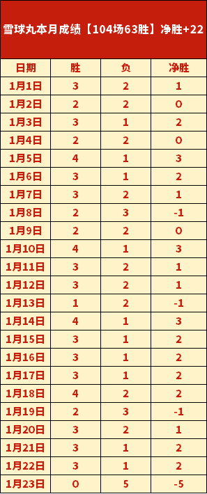 粤超联赛,四轮角逐落,广汽行致互,杏彩体育平台官网入口,杏彩体育官方网站,杏彩体育平台首页官网入口,杏彩体育app最新版下载