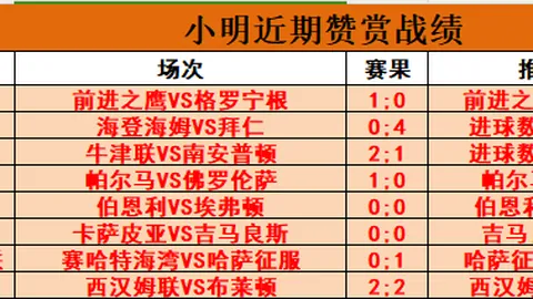 亚伯拉罕帽子戏法助切尔西3-1胜卢顿，凯帕再次犯错误